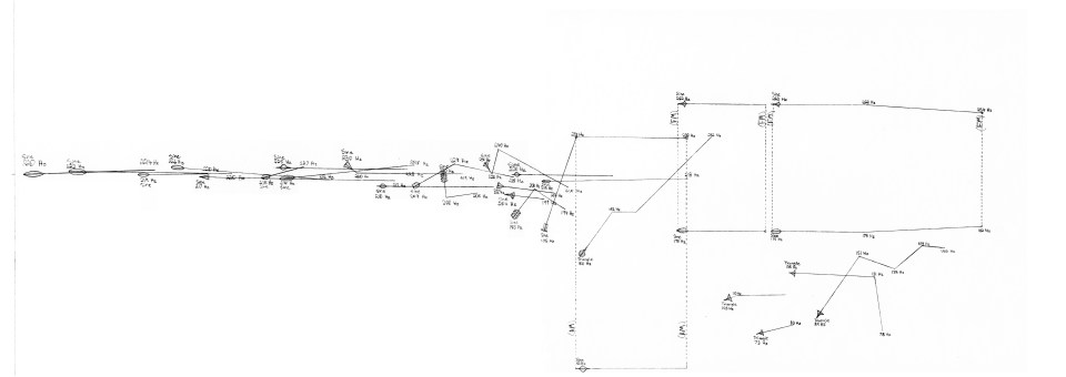 electronic realisation score